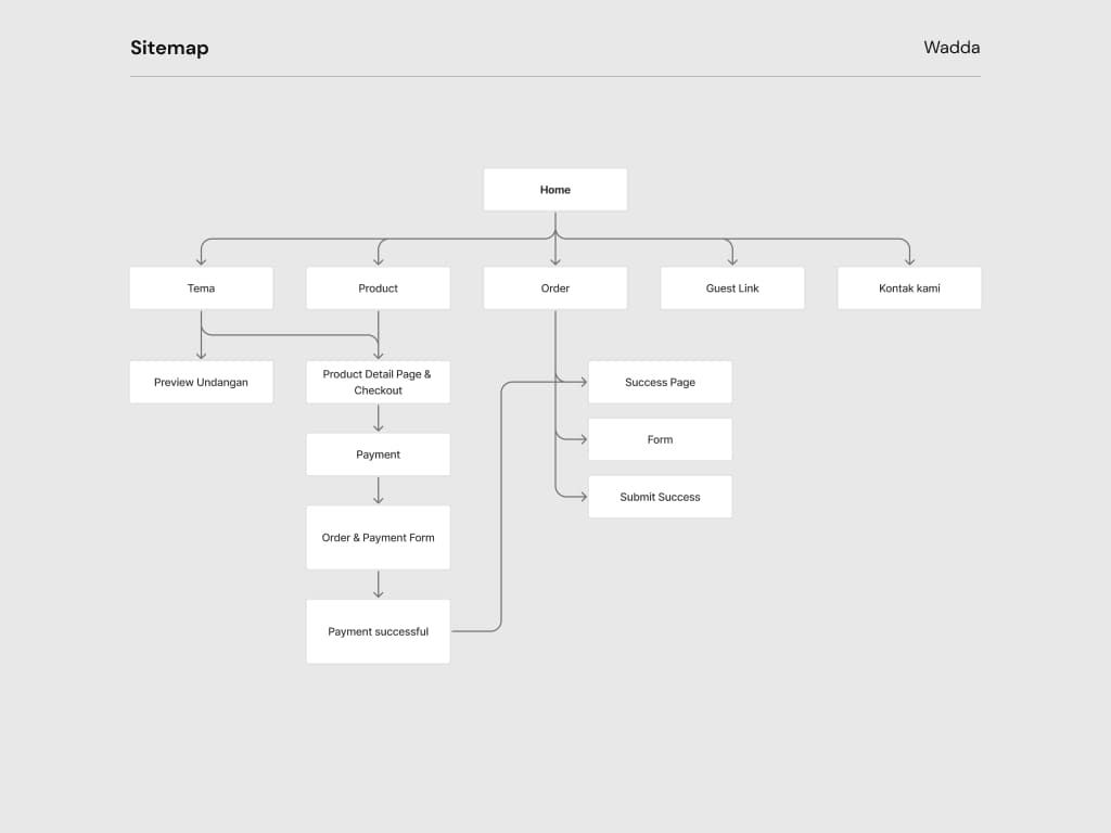 sitemap